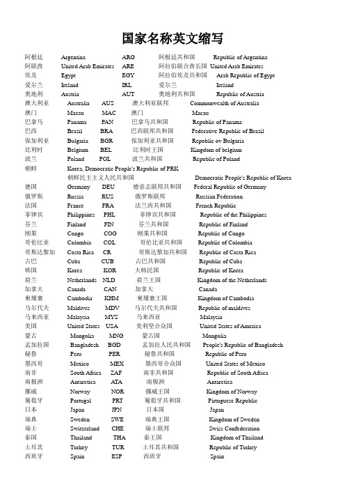 常用世界各国英文名称缩写