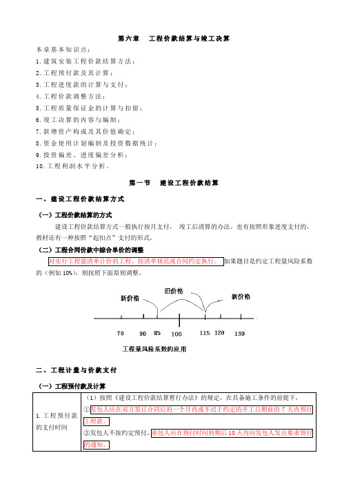 第80讲第六章：工程价款结算与竣工决算(一)