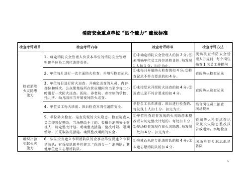 人员密集场所消防安全重点单位“四个能力”考评标准