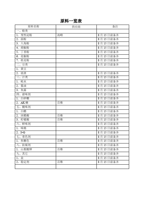 最新原料一览表