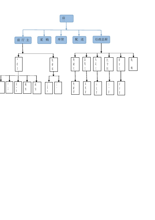 餐饮店管理组织结构图