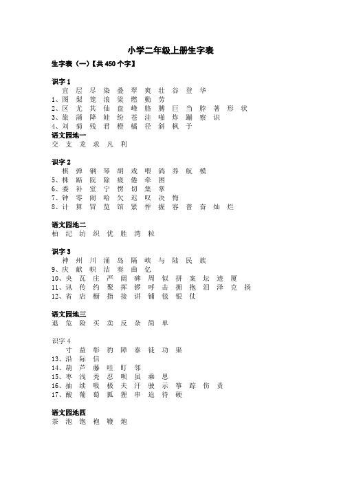 人教版小学语文生字表(二年级)