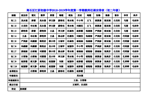 18-19第一学期初中任课表定稿新(1)