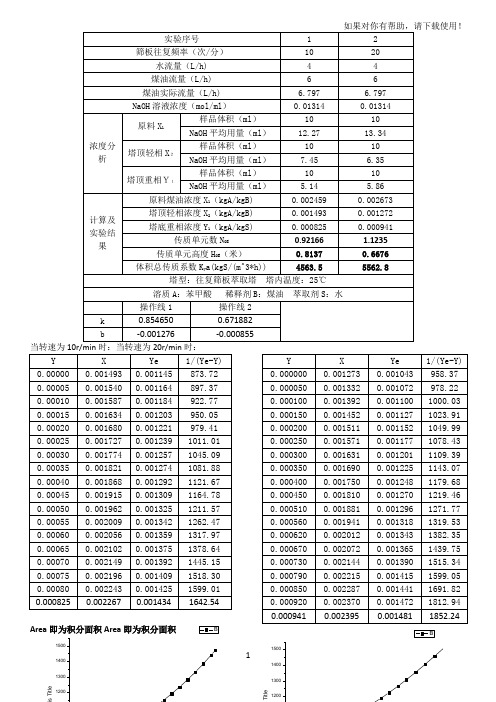 化工原理实验之液液萃取