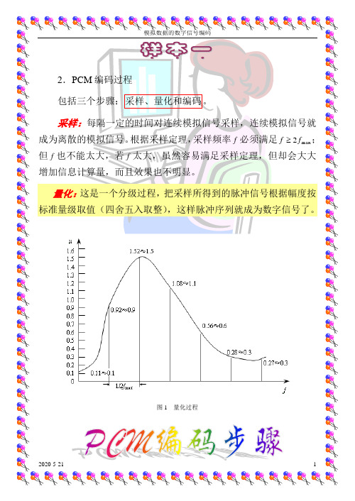 PCM_表格