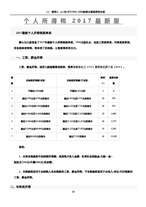 2017最新个人所得税税率表