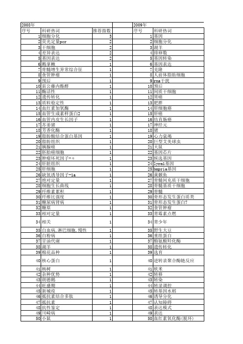 【江苏省自然科学基金】_基因差异表达_期刊发文热词逐年推荐_20140814