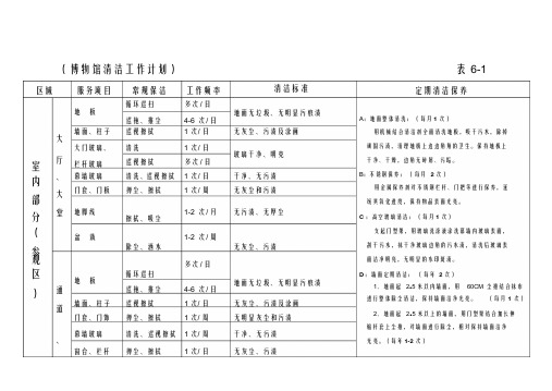 博物馆物业管理保洁方案