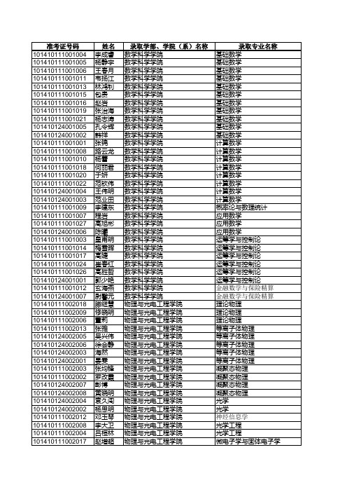 2010年秋季博士研究生拟录取名单_2010618163858