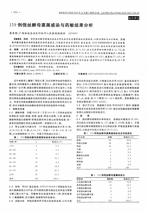 159例假丝酵母菌属感染与药敏结果分析