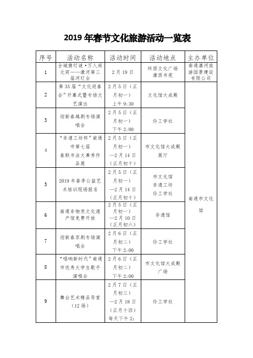 2019年春节文化旅游活动一览表 .doc