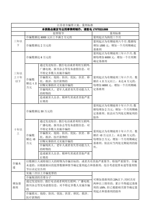 (最新最全)江苏省南京市诈骗罪立案、量刑标准