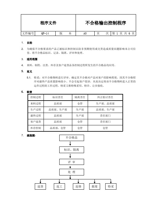 不合格输出控制程序