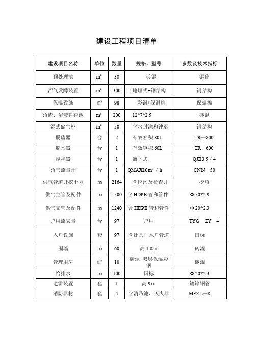 建设工程项目清单