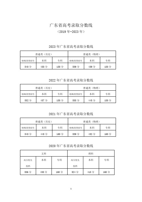 广东省2019-2023年高考录取分数线 