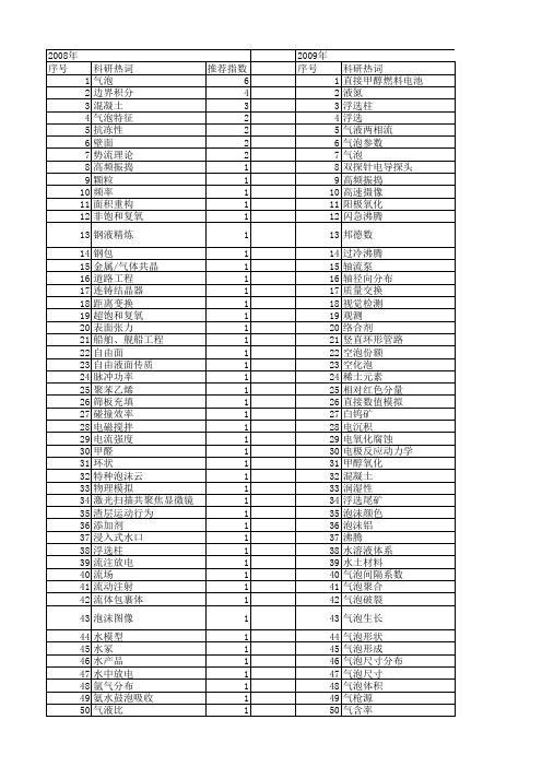 【国家自然科学基金】_气泡参数_基金支持热词逐年推荐_【万方软件创新助手】_20140802