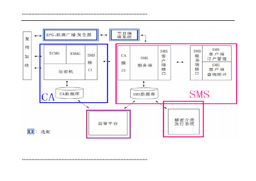 CAS工作原理图