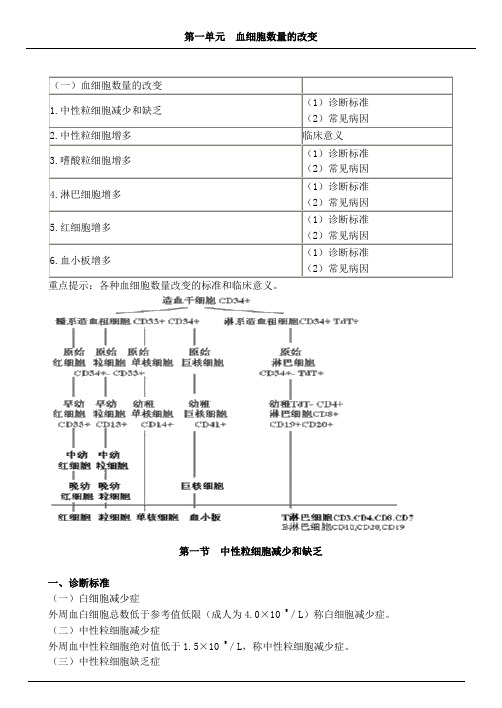 2011血液系统