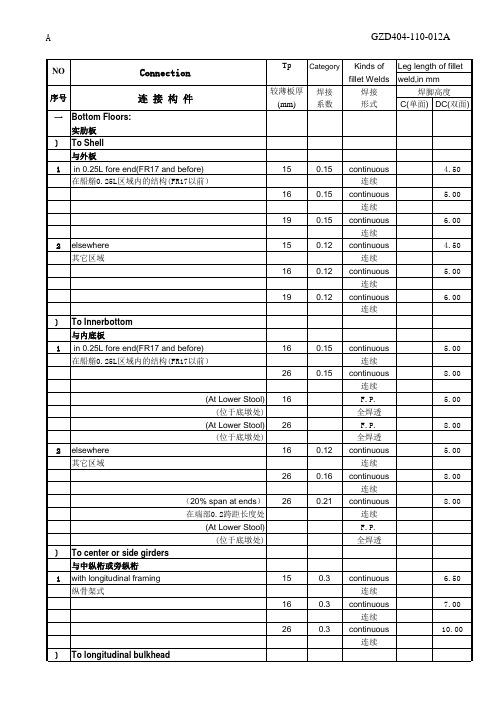 船体结构焊接规格表