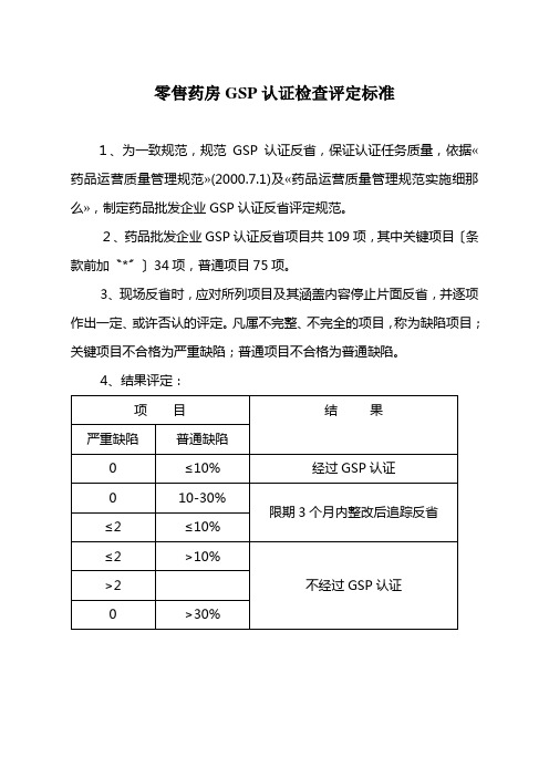 零售药房GSP认证检查评定标准