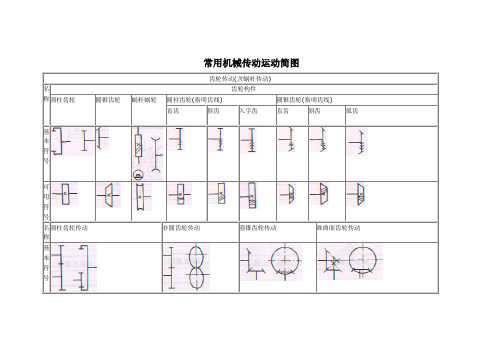 常用机械传动运简图