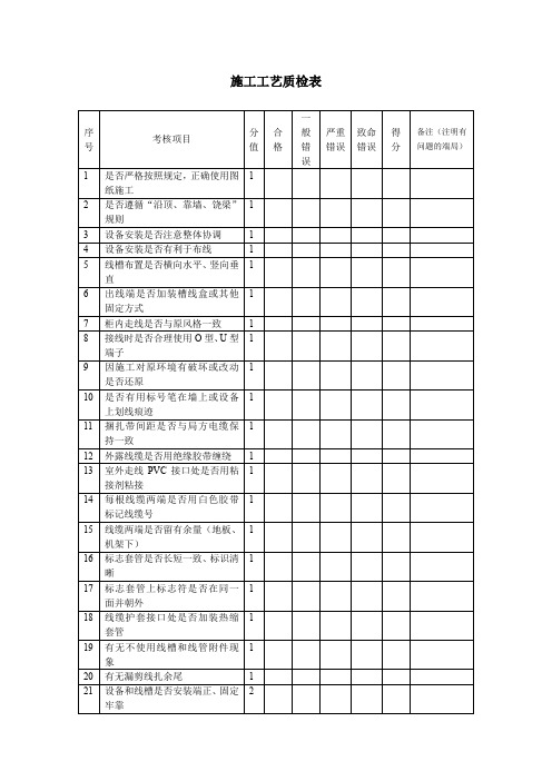 施工工艺质检表样表