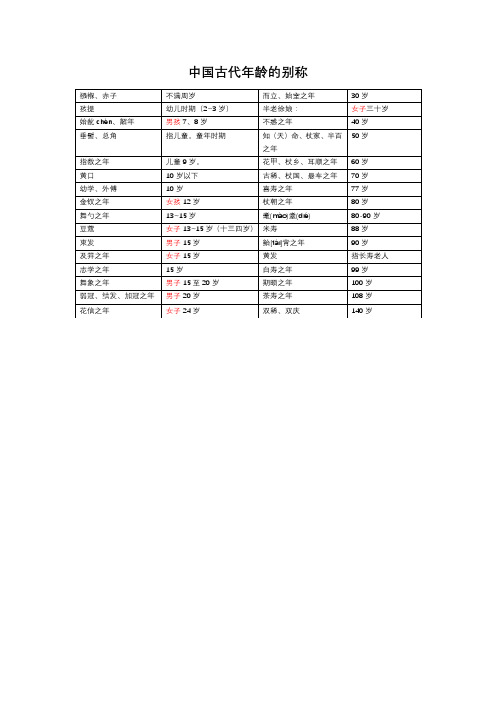 常识积累——中国古代年龄的别称