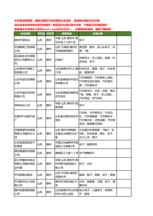 新版山东省德州袜子工商企业公司商家名录名单联系方式大全29家