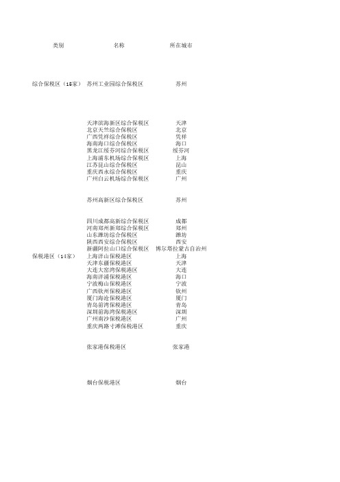 海关特殊监管区名单