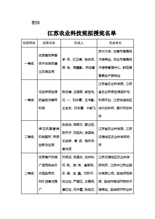 2016年江苏农业科技奖拟授奖名单