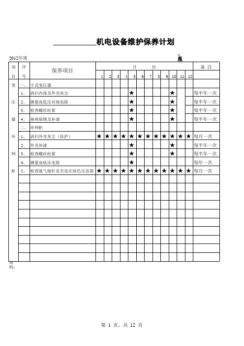 机电设备维护保养计划模板.xls