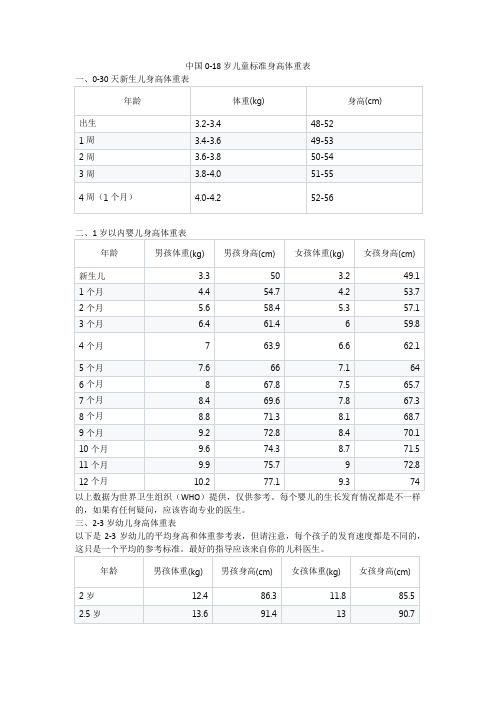 中国0-18岁儿童标准身高体重表