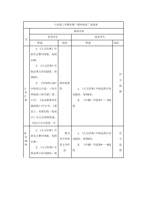 六年级上学期课外阅读进度表