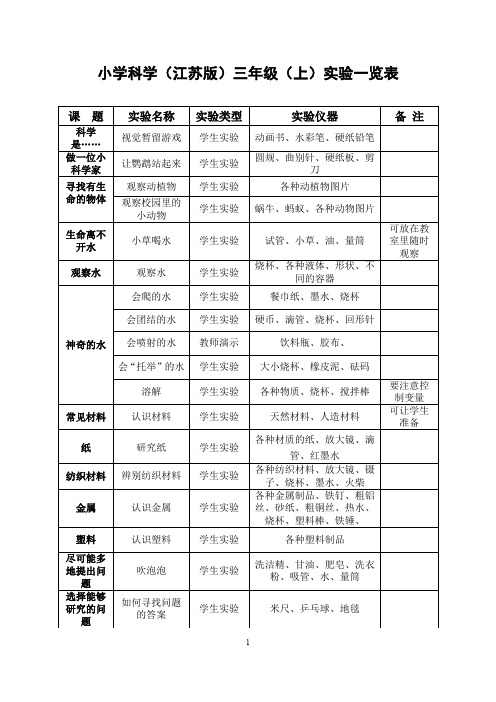 小学科学(江苏版)三年级(上)实验一览表