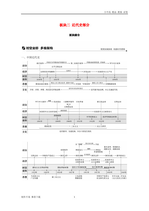 【新】2019版高考历史二轮复习与增分策略板块二近代史部分板块综合学案