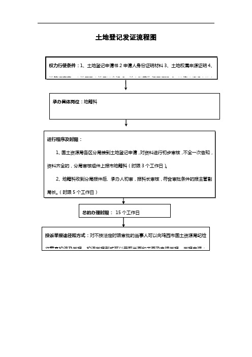 土地登记发证流程图