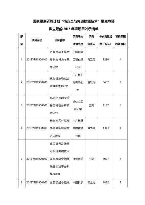 国家重点研发计划核安全与先进核能技术重点专项