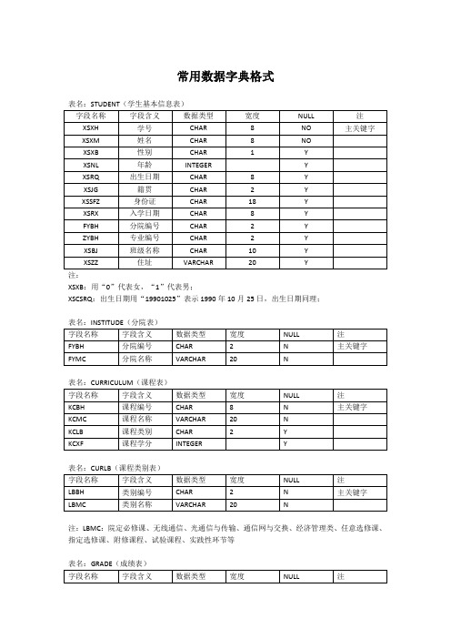 数据字典格式