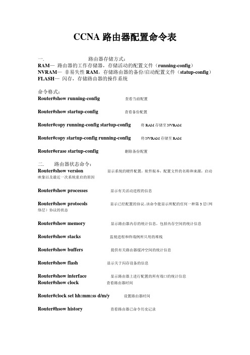 CCNA路由器配置命令表