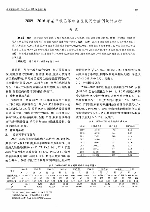 2009-2016年某三级乙等综合医院死亡病例统计分析