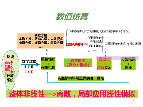 ICEMCFD基础学习资料PPT课件