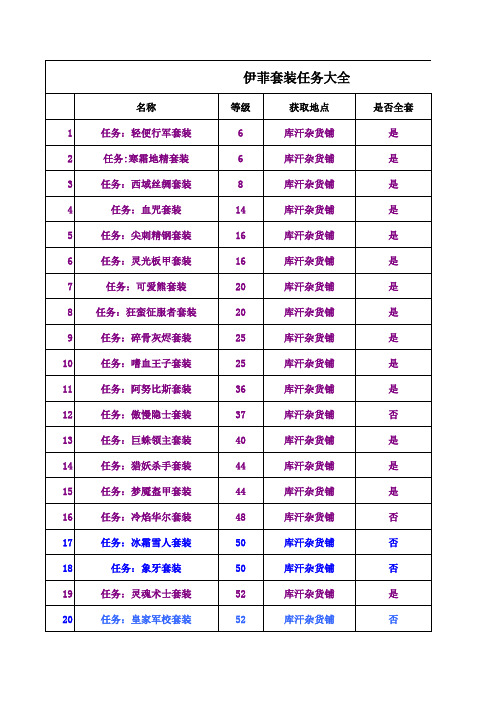 洛奇英雄传-套装任务大全