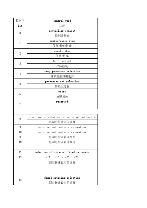 SEW变频器控制字状态字