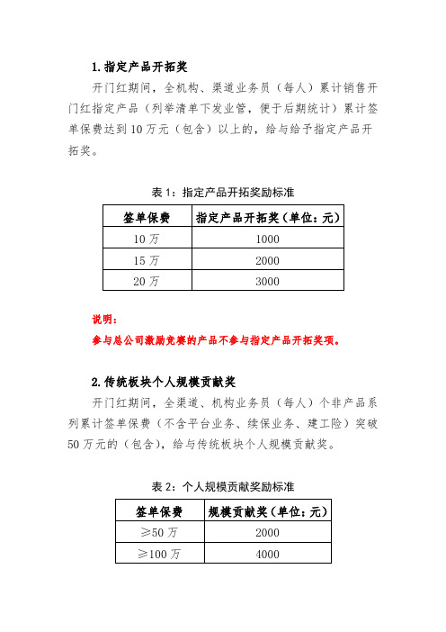 财险公司开门红激励竞赛方案参考