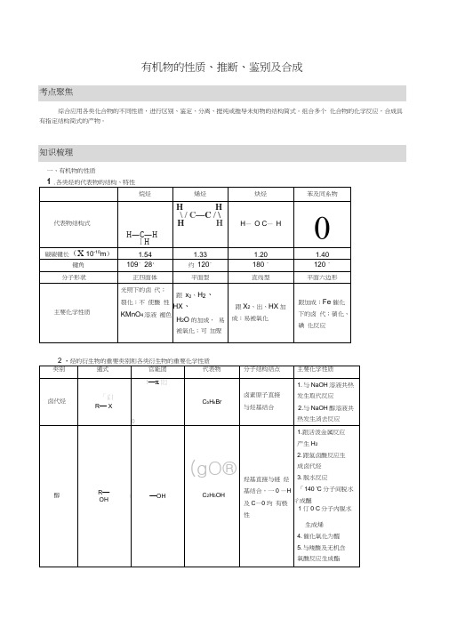 届高三化学二轮复习教案23：有机物的性质、推断、鉴别及合成