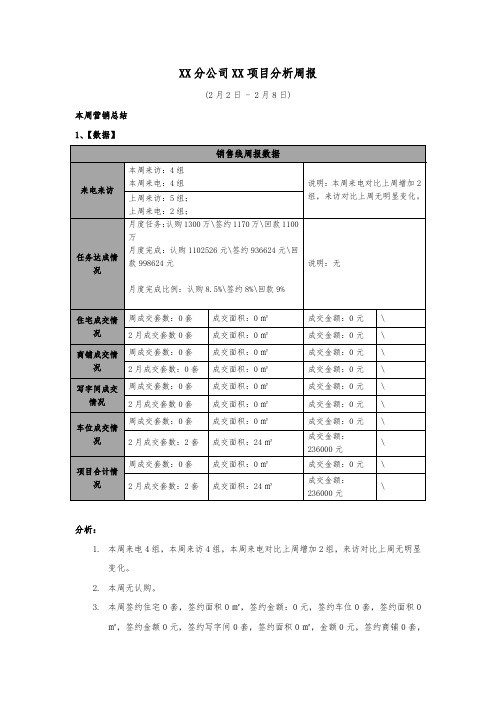 房地产项目周报分析模板