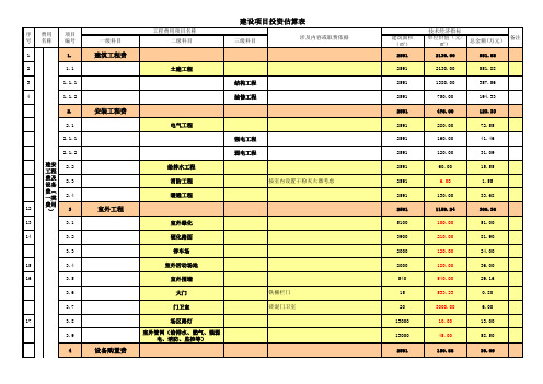 投资估算表