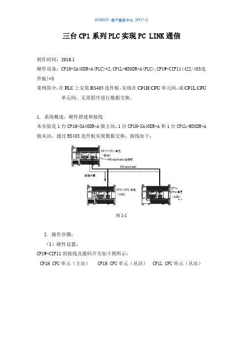 三台CP1系列PLC实现PC LINK通信 485通讯