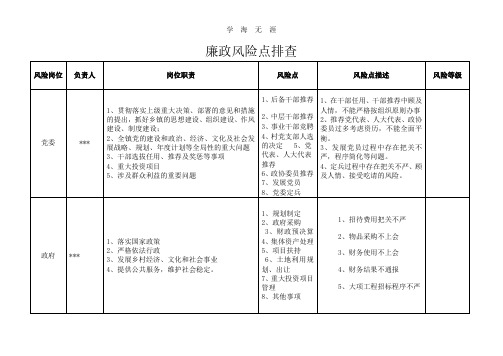 2020年整理乡镇廉政风险点排查.pdf