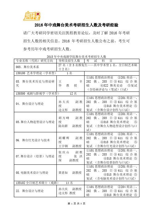 2016年中戏舞台美术考研招生人数及考研经验